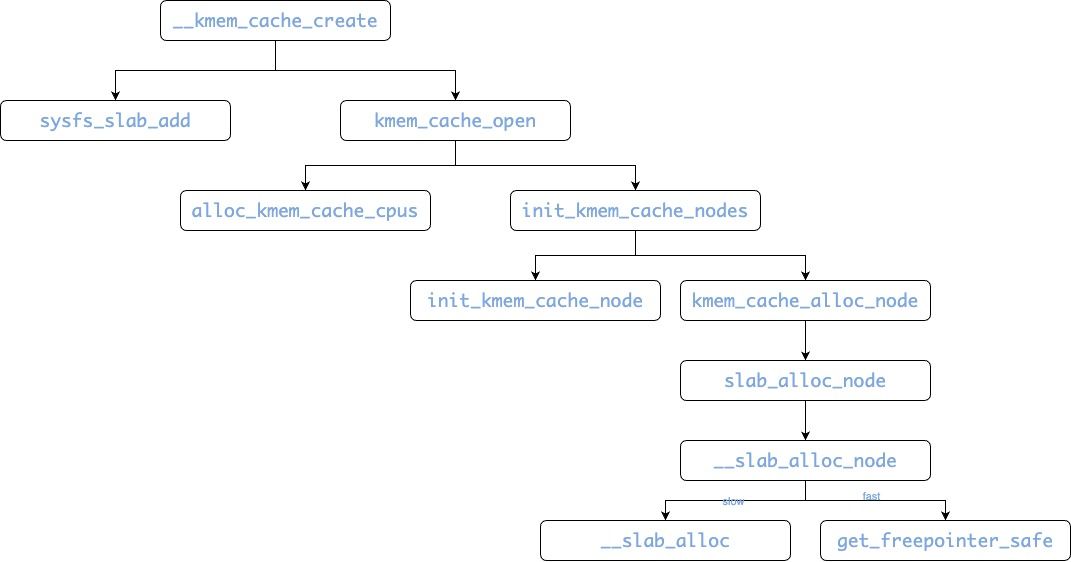 slub_create-0287672.jpg